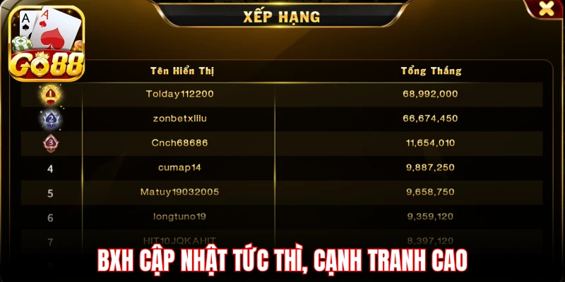 BXH cập nhật tức thì, cạnh tranh cao