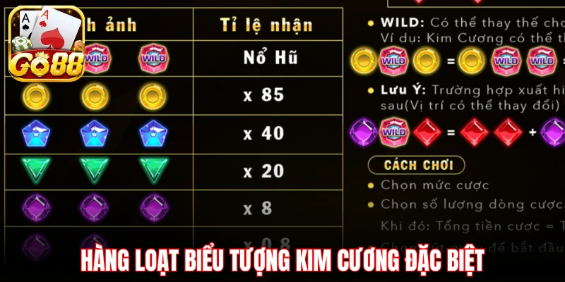 Hàng loạt biểu tượng Kim Cương đặc biệt