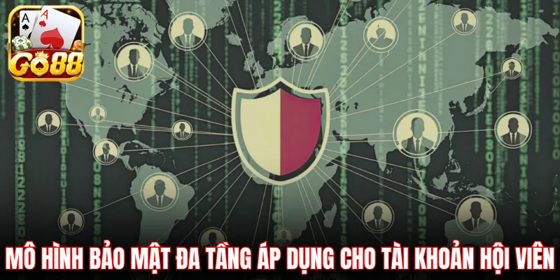 Mô hình bảo mật đa tầng áp dụng cho tài khoản hội viên