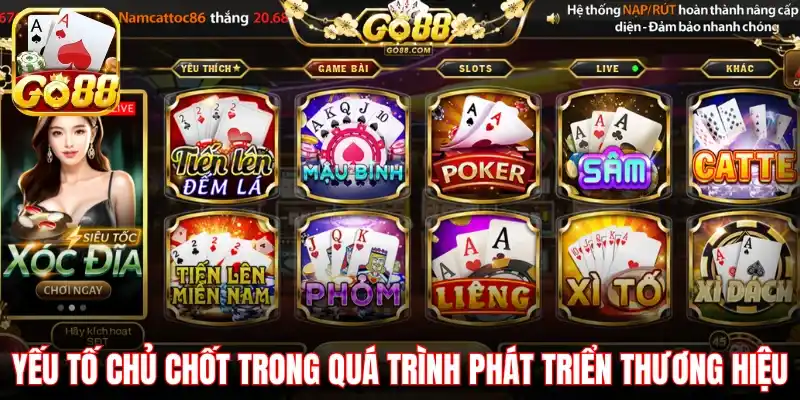 Yếu tố chủ chốt trong quá trình phát triển thương hiệu